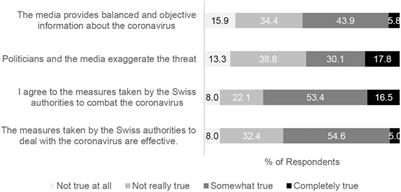 Attitudes Toward COVID-19 Vaccination Among Young Adults in Zurich, Switzerland, September 2020